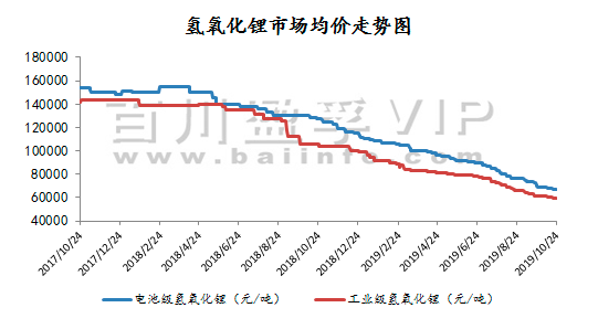 高盛调整赣锋锂业目标价，业绩下滑引市场关注焦点