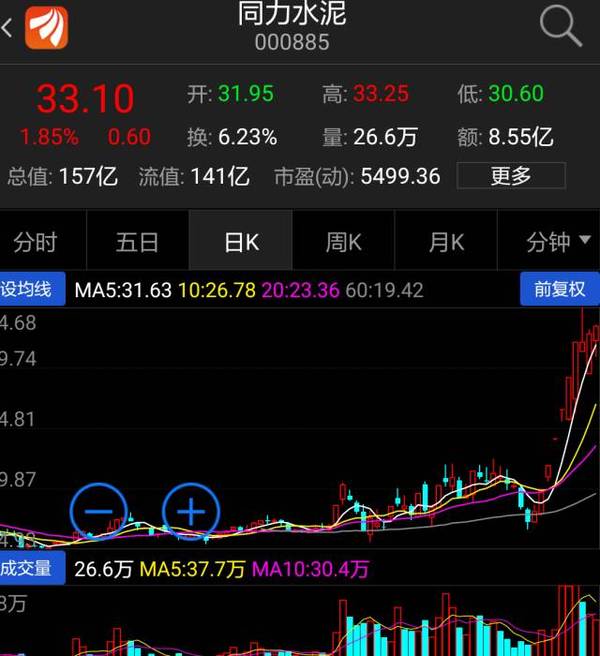 同力水泥股吧，行业翘楚的崛起之路探析