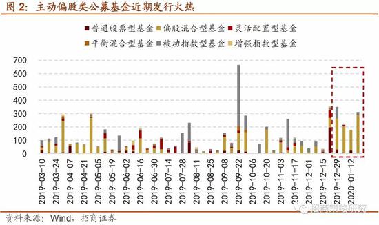 公募基金自购潮涌动，近12亿元资金注入，工银瑞信基金策略深度解析
