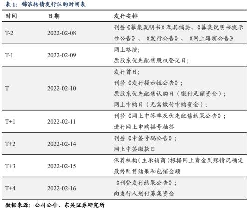 锦浪转债，企业债务融资的新机遇与挑战解析