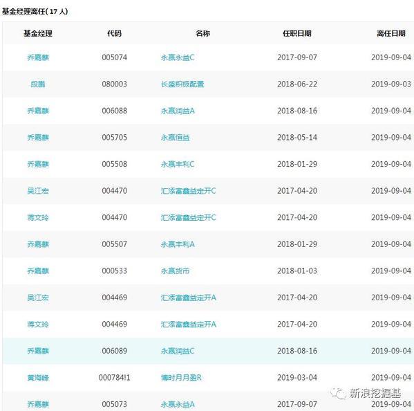 海富通股票基金查询，投资管理的便捷之门