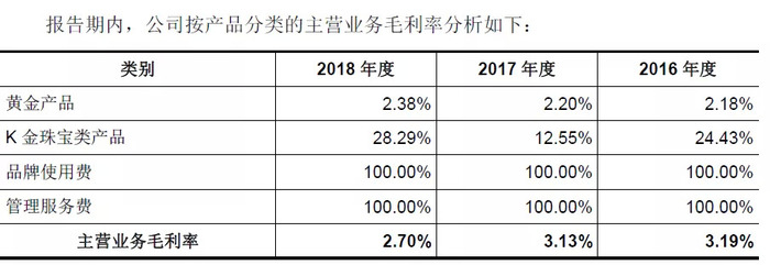 湖南黄金公司毛利率与净利率低迷背后的原因，非标金业务比重较高影响分析