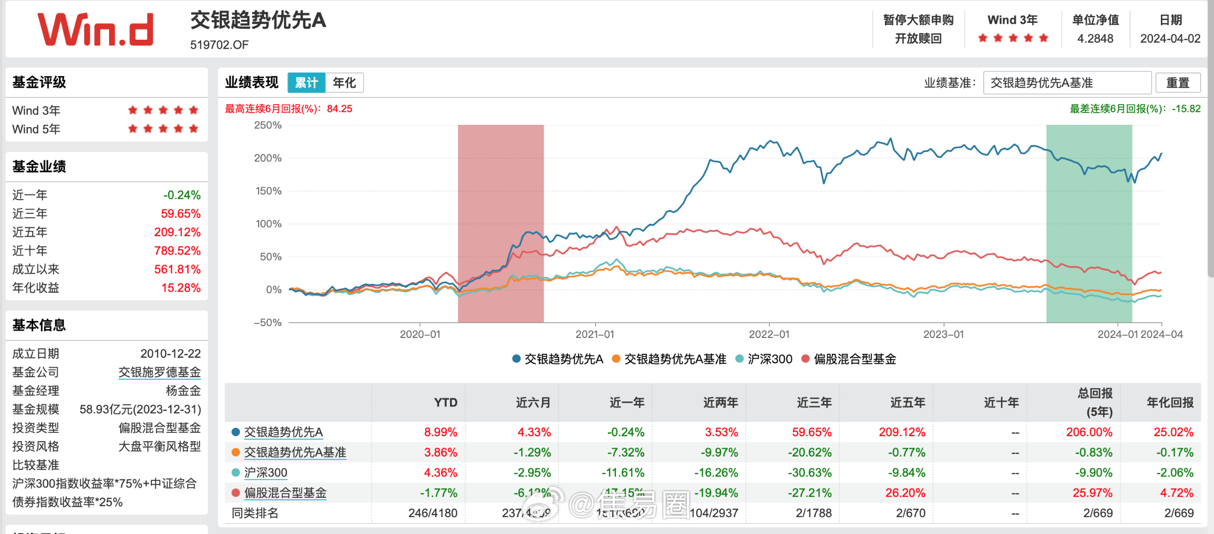 热文 第272页