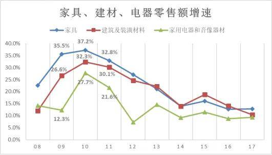 红星美凯龙亿元消费补贴投入，激发市场消费活力