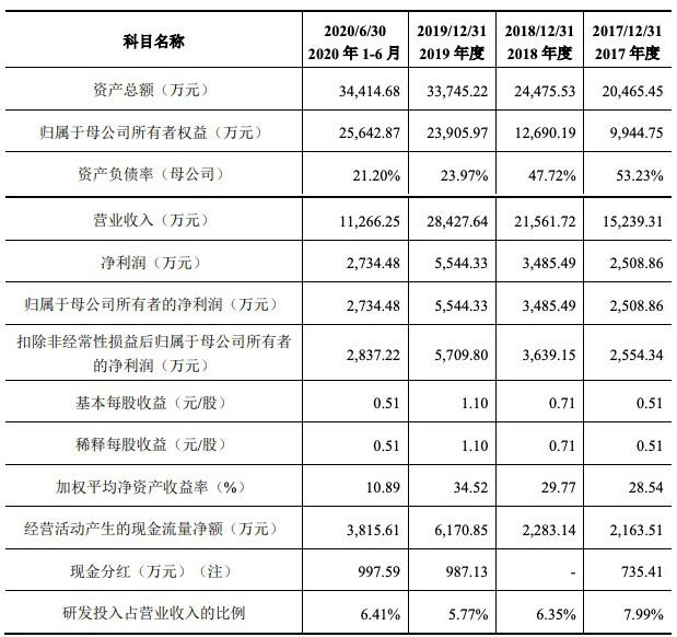 贸易摩擦与IPO节奏动态周报（XXXX年4月7日至4月11日）周报概览