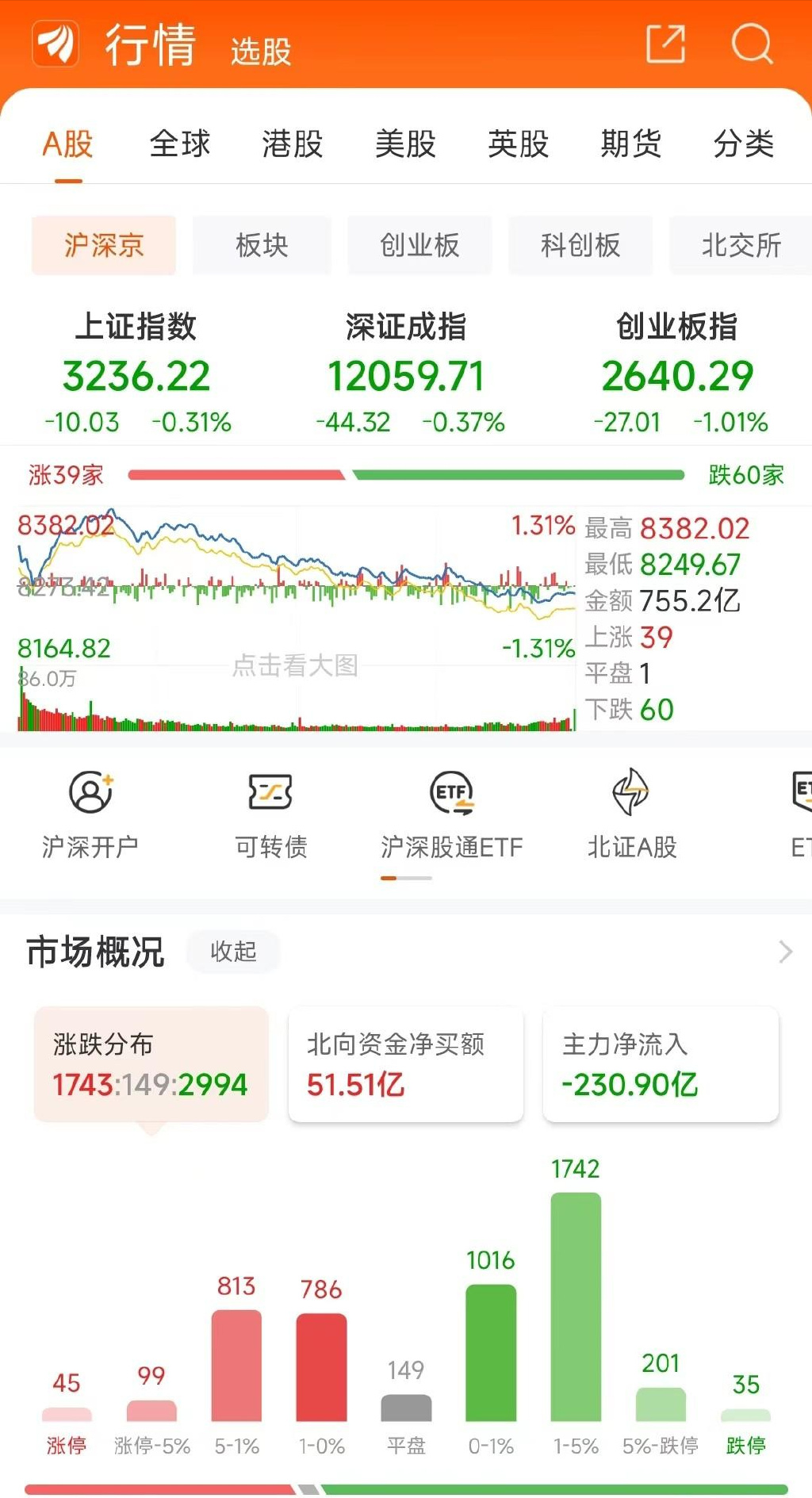 业内视角，A股行情展望——先抑再扬