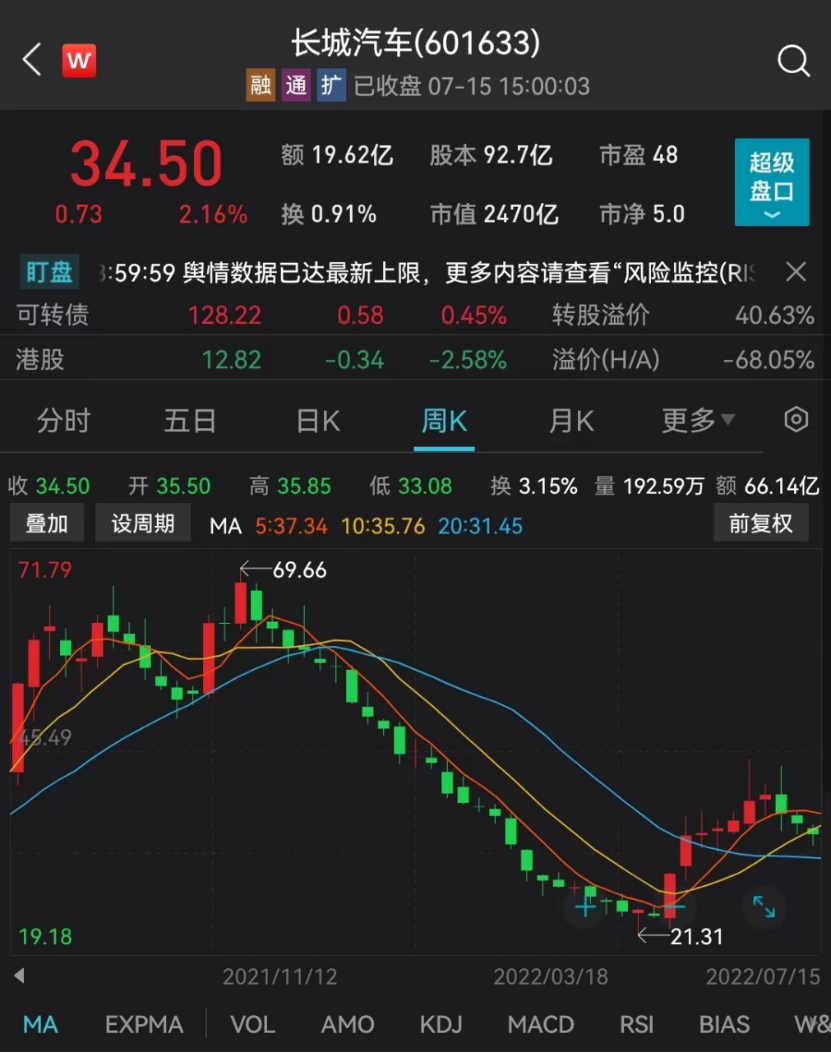 长城集团股票投资价值与前景展望分析
