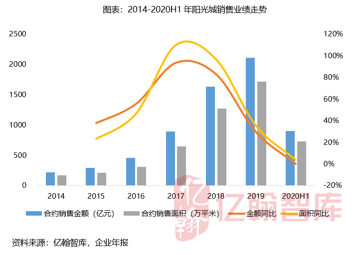 新城控股股吧深度解析，商业逻辑与发展前景探究
