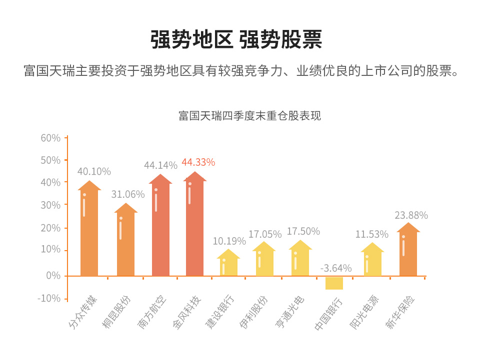 富国天瑞基金净值深度解析及市场展望