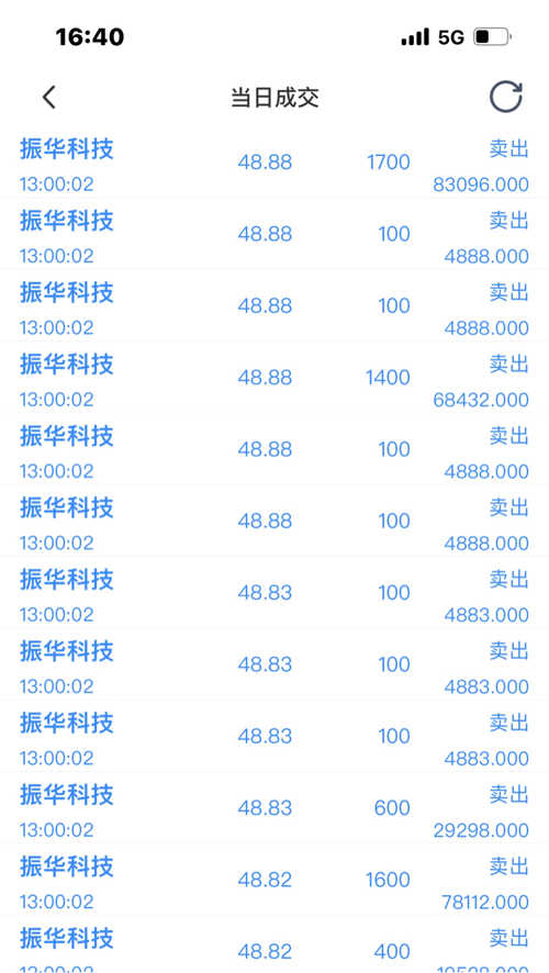 振华科技股吧，探索前沿科技，共筑未来之梦