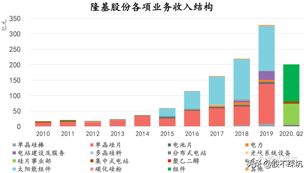 隆基发债价值深度解析