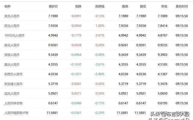 看点 第271页