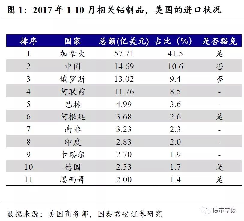 贸易战对中国影响评估，业内观点影响有限