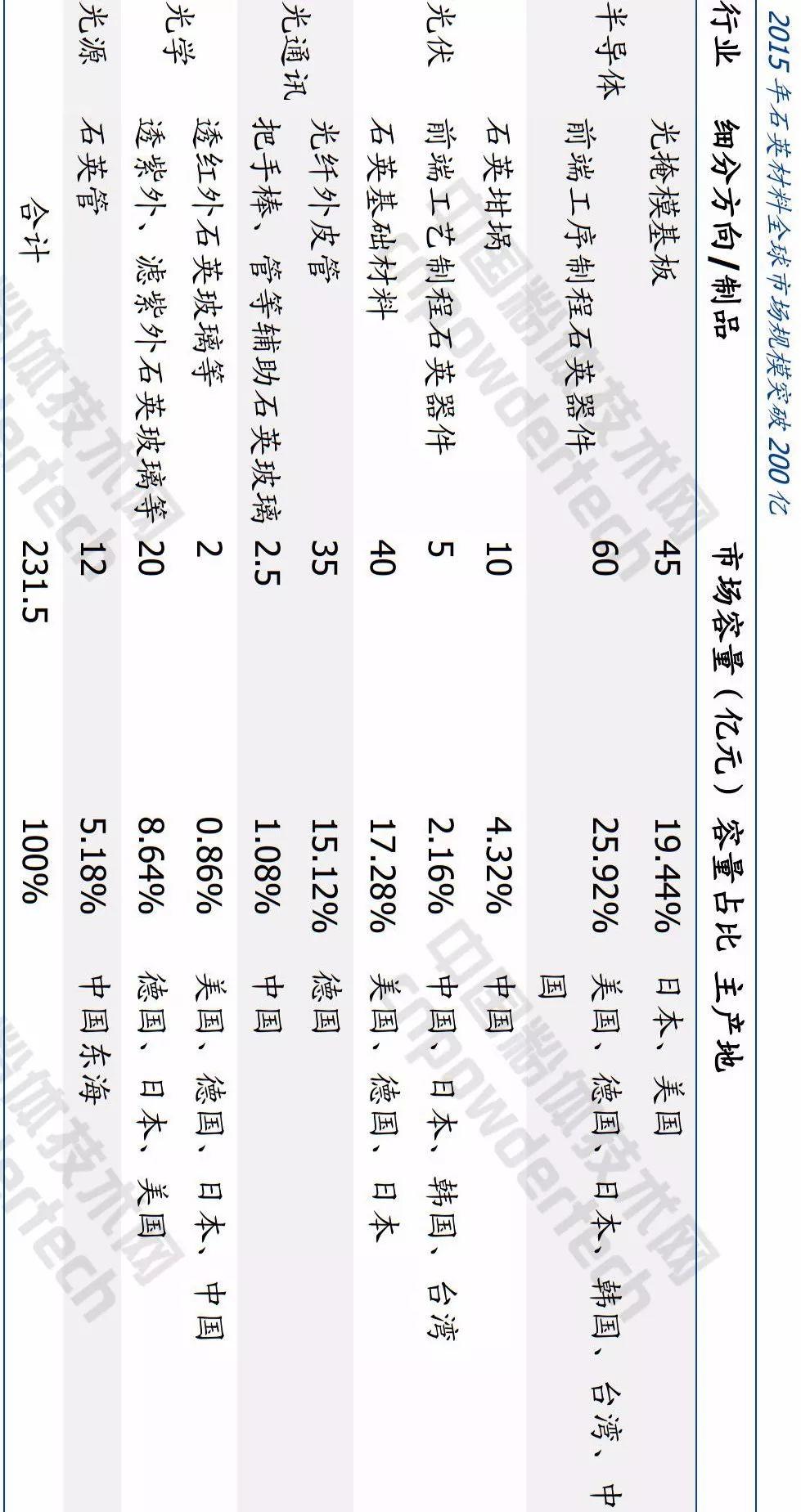 高纯石英矿纯度超99.995%，开启新材料时代新篇章