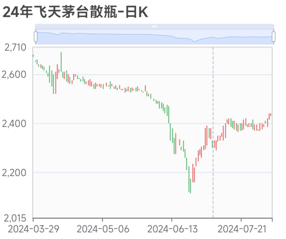 深市业绩说明会主题周启动，聚焦未来展望2024年度发展