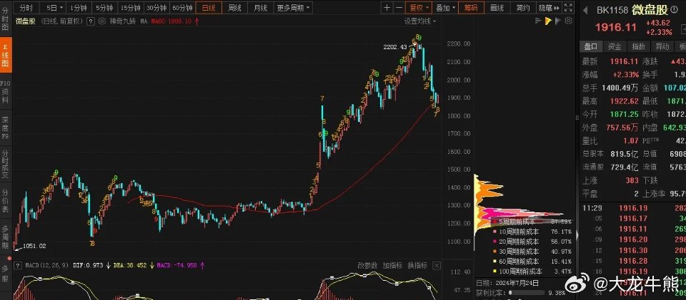 业内视角，大盘短线或将出现超跌反弹