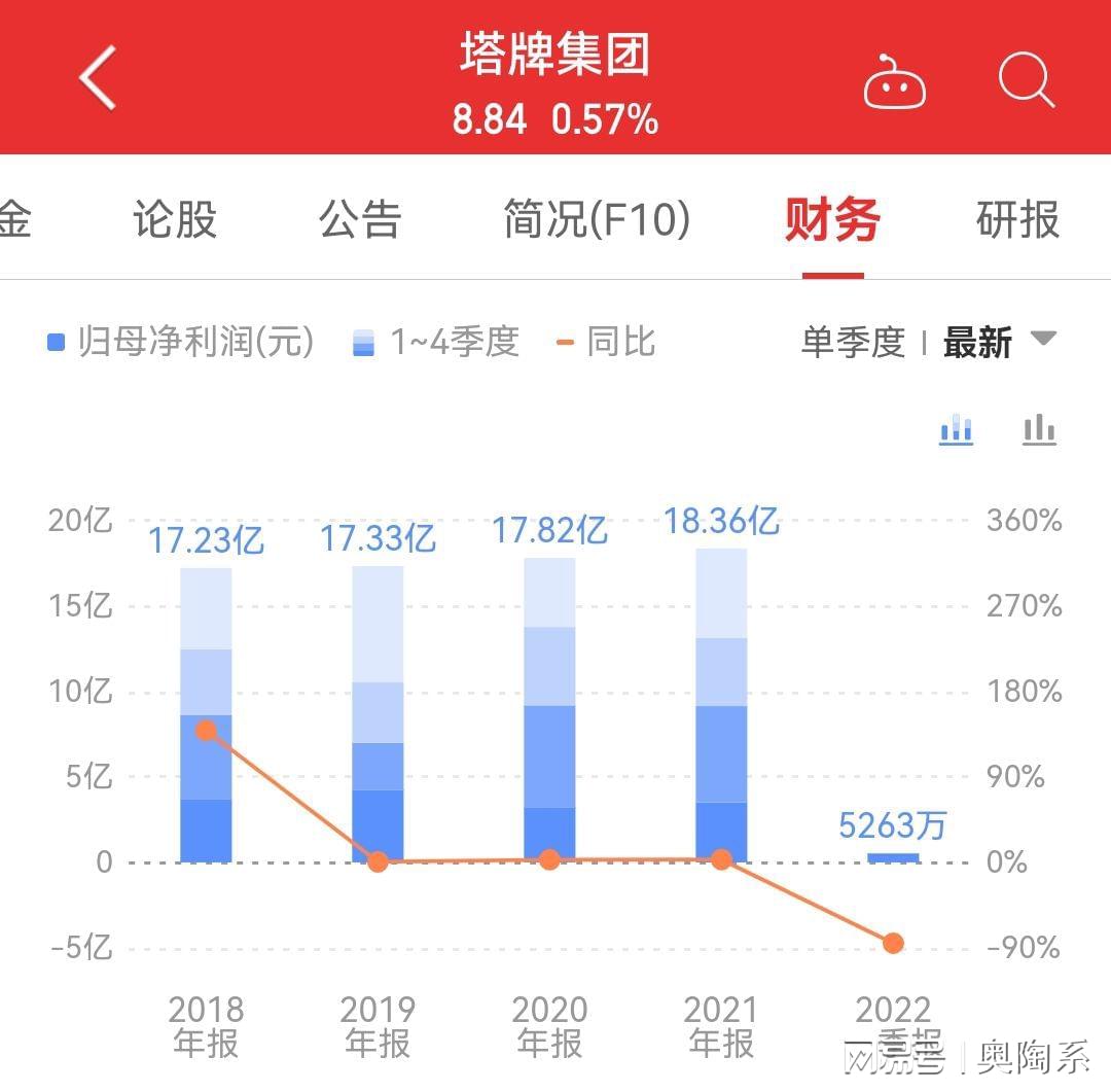 塔牌集团股吧，发展历程与前景展望探究
