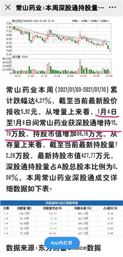 常山药业股票深度解析与前景展望，股吧热议焦点