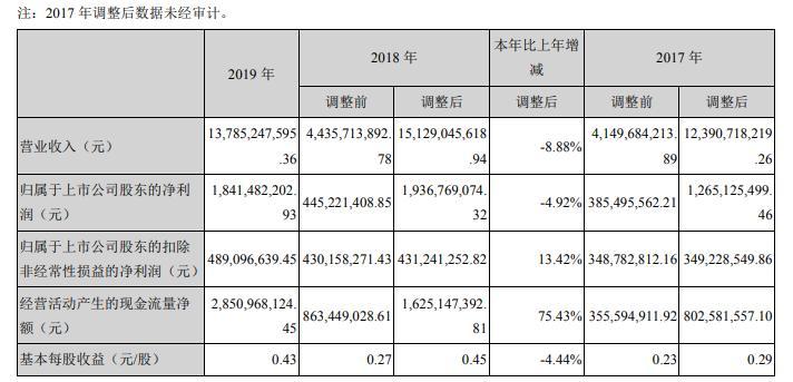 华峰化学拟以60亿元收购两家公司，推进聚氨酯产业一体化发展