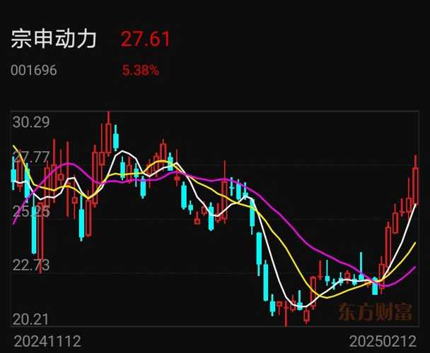 宗申动力股吧，动力科技领域的翘楚探索