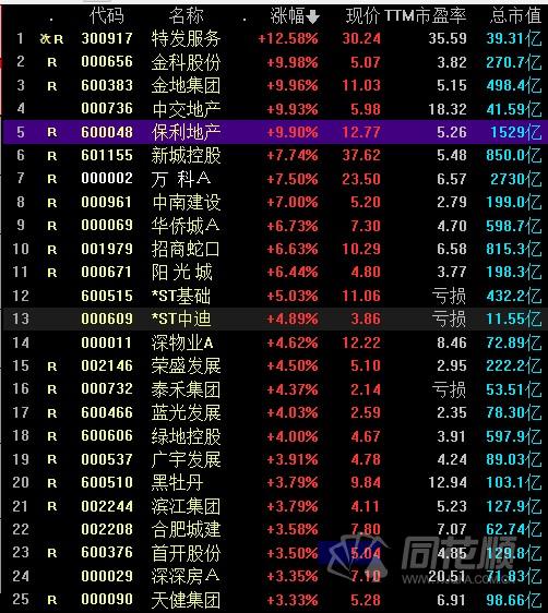 保利地产600048，地产巨头解析与翘楚地位展望
