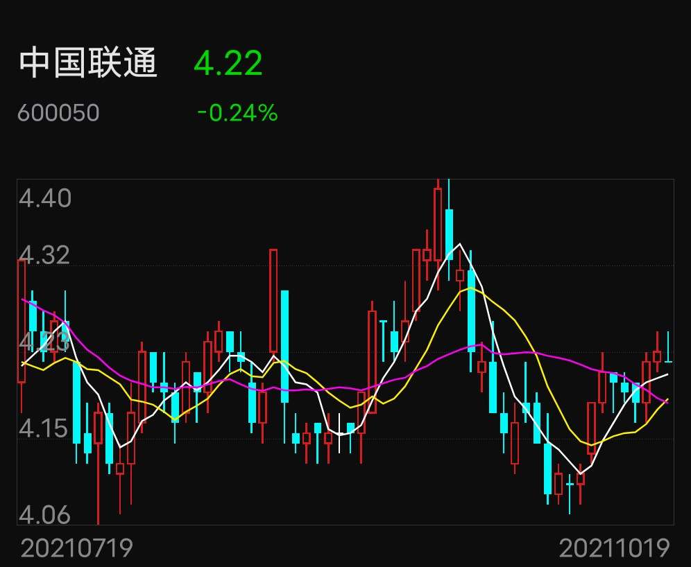 中国联通股吧，市场解读与投资机会洞悉