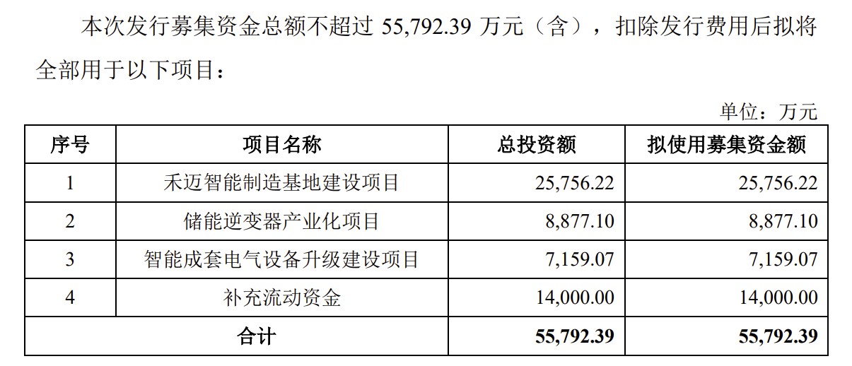 禾迈股份申购价值分析，是否值得申购？
