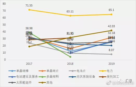 资讯 第276页