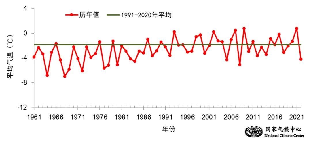 气候变迁下的预兆，三九不冷现象解读