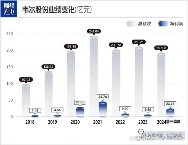 韦尔转债，企业债务重组与资本市场的新机遇之窗