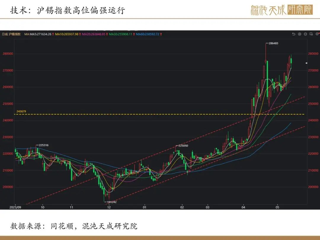 光大期货0414热点追踪，氧化铝修复性上行需警惕过度追涨风险