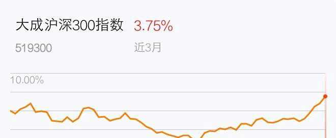 大成沪深300指数，领航投资首选指标