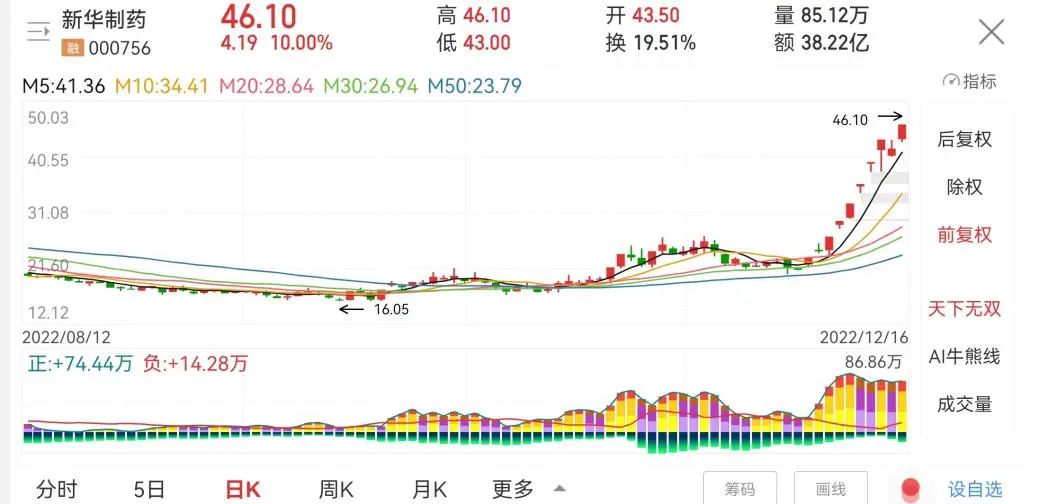 新华制药股票股吧深度解析及前景展望