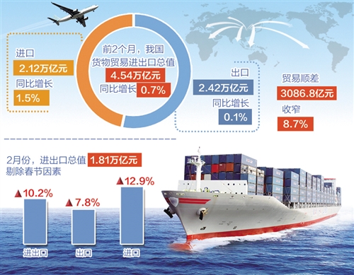 海关总署视角下的中国出口挑战与应对，复杂外部形势下的信心坚守