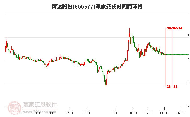 精达股份股吧，挖掘潜力，展望企业未来