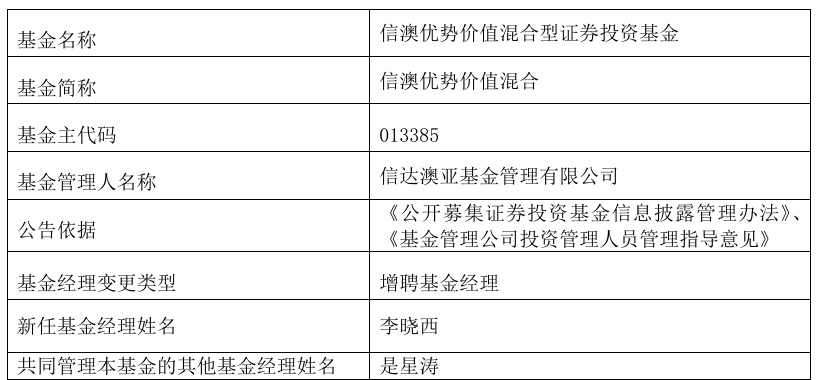知名基金经理新征程，赵蓓、冯波、李晓西与谭昌杰的最新动态揭秘
