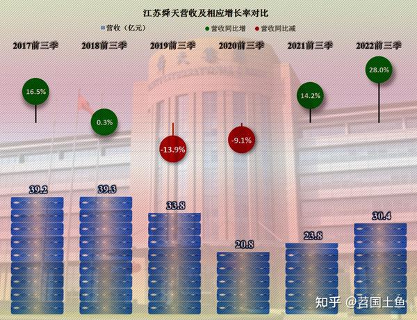 江苏舜天股吧，投资机遇与未来发展展望