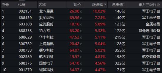 国防军工ETF在A股新主线下的崛起与自主可控趋势
