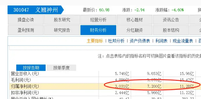 义翘神州股吧，股市新动力与投资者热土探究