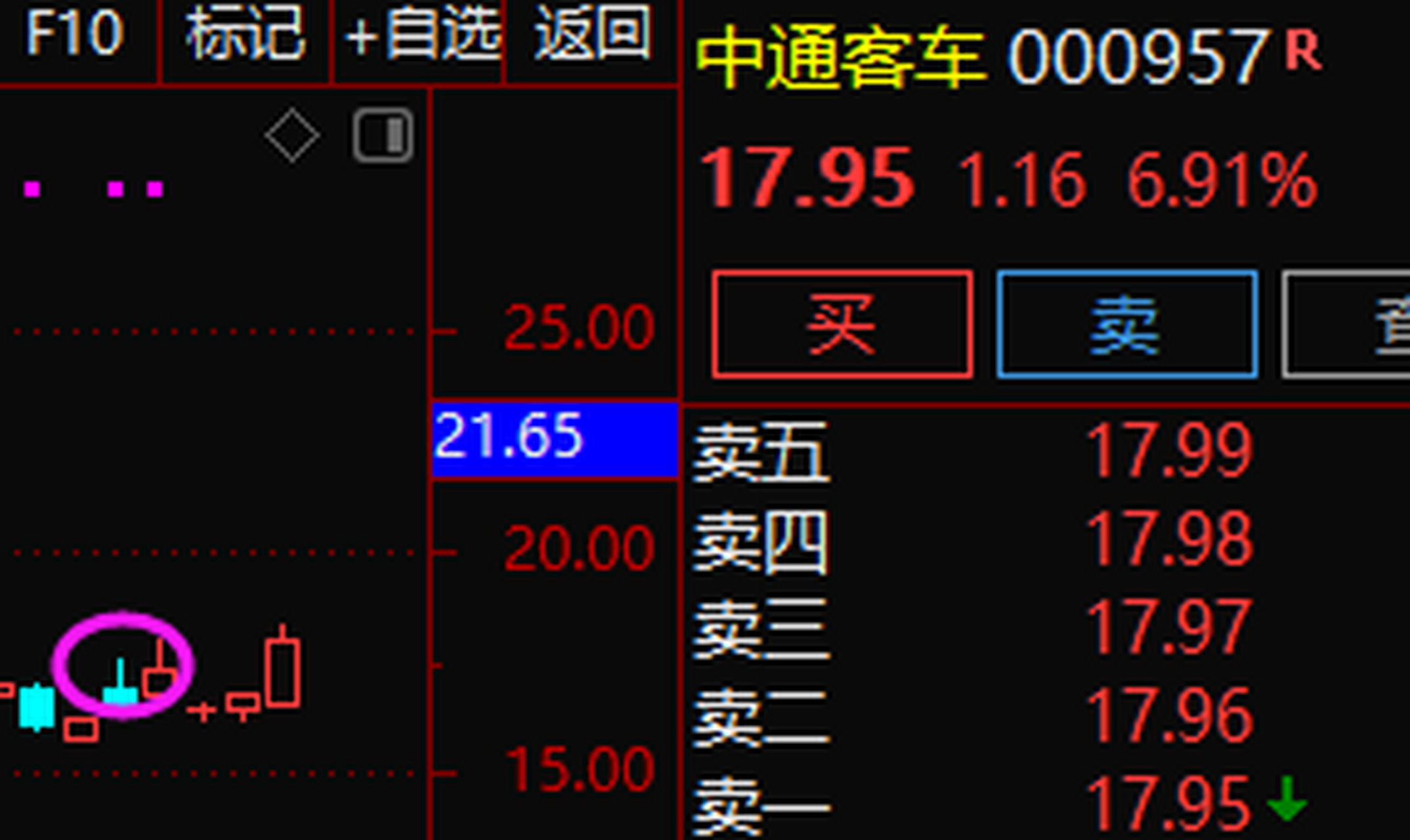 国际 第270页