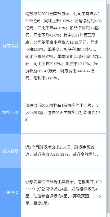 南极电商股票，市场趋势深度解析与投资机遇探讨