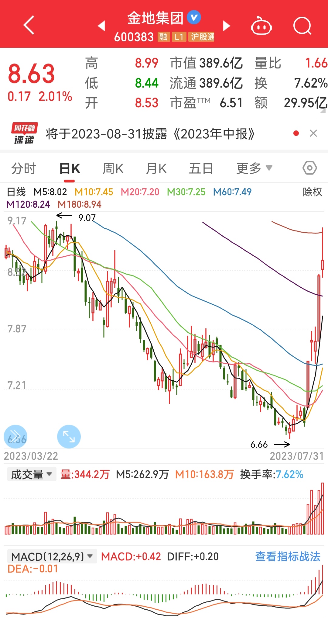金地集团股吧，深度解析与发展展望分析