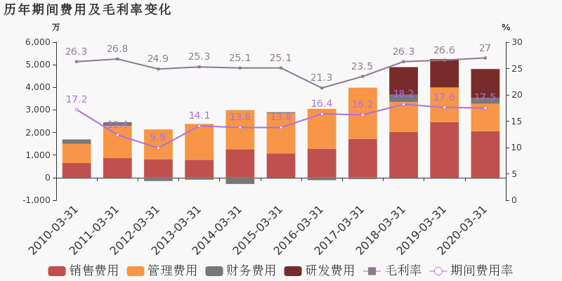亚威股份股吧，发展历程回顾与未来展望