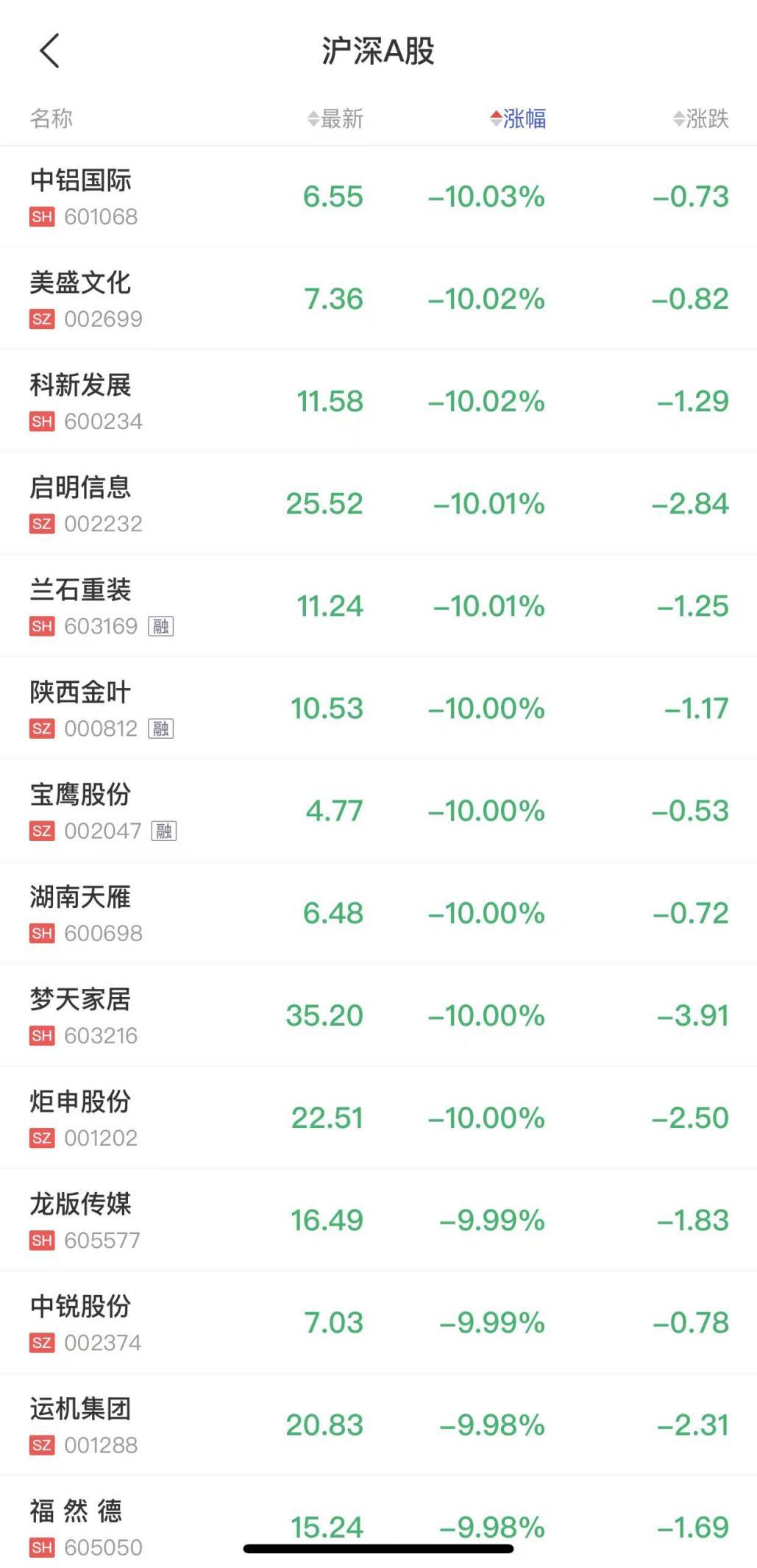 陕西金叶股票投资热点及前景展望，股吧热议的焦点话题