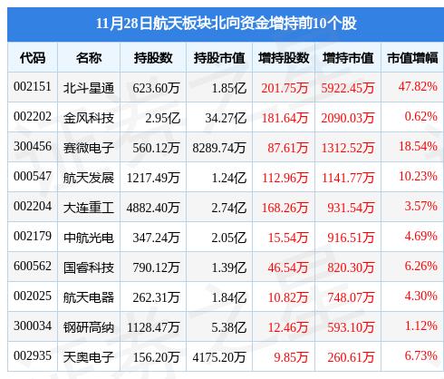 航天机电股票，宇宙探索与资本市场的融合交汇点