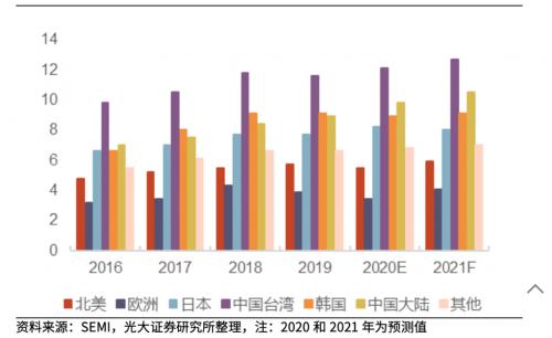 光大优势配置，引领未来的核心竞争力引领者