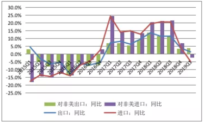一季度贸易数据出炉，我国货物贸易总额达10.3万亿元，民营企业进出口占比提升显著