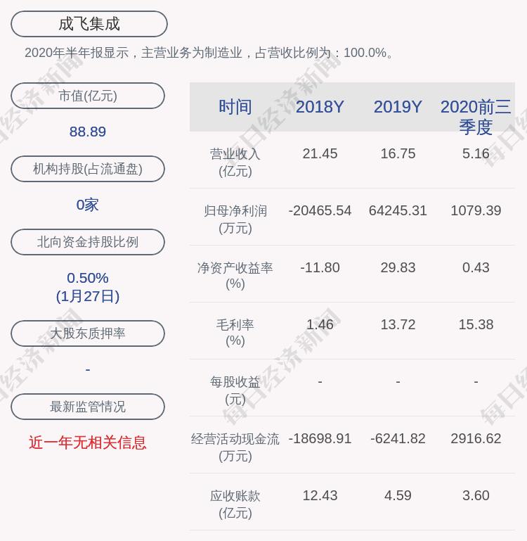 成飞集成，探索科技与制造业新领域的魅力与挑战