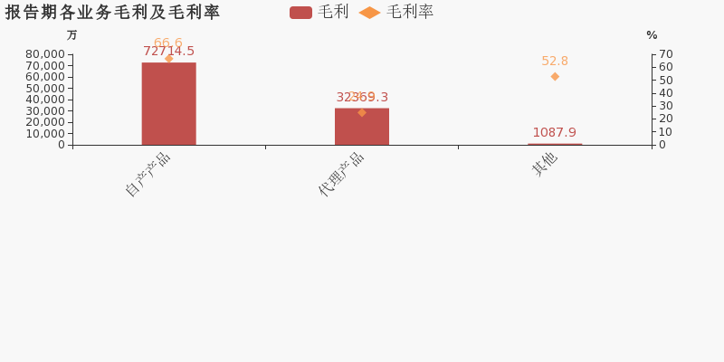华检医疗2024年度业绩发布，归母净利润约2.6亿元，增长9.3%