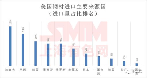 日企收购美国钢铁背后的原因深度探究与分析